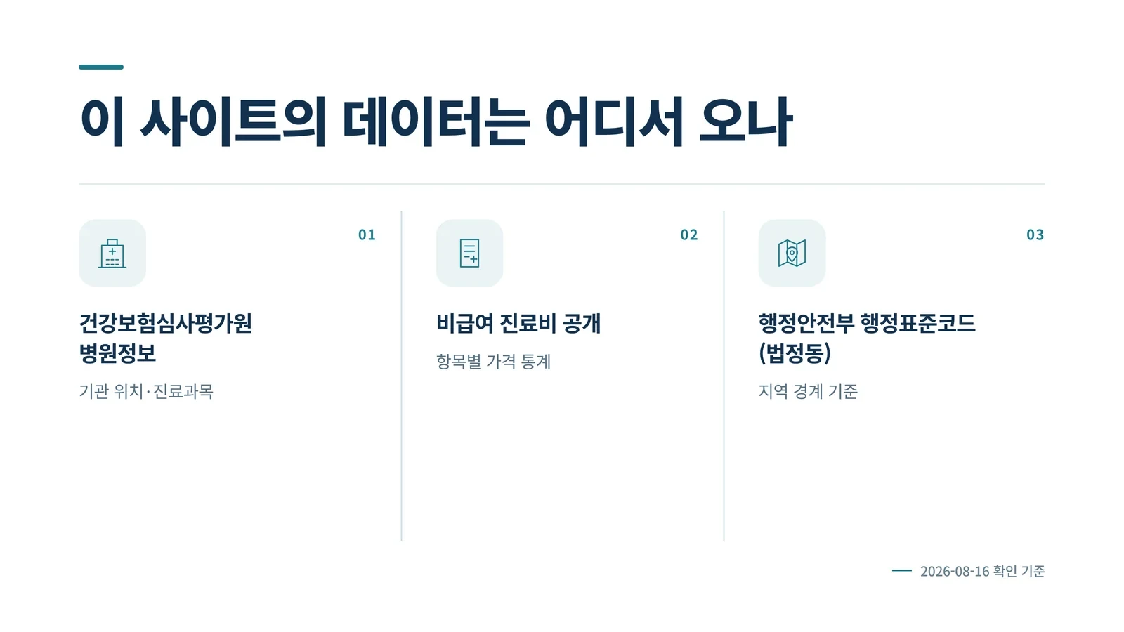 데이터 출처 인포그래픽 — 건강보험심사평가원 병원정보·비급여 진료비 공개, 행정안전부 행정표준코드
